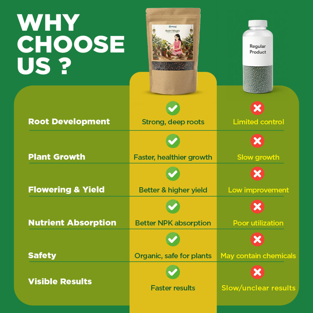 nutri magic 7 granule fertilizers